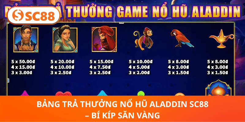 Bảng Trả Thưởng Nổ Hũ Aladdin SC88 – Bí Kíp Săn Vàng